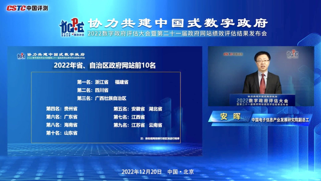 连续两年跻身省级政府门户网站前三 ，，，尊龙时凯集团扎实推进政府网站集约化建设再上新台阶