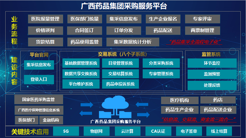 自治区国资委党委委员、、副主任唐爱斌到尊龙时凯集团调研
